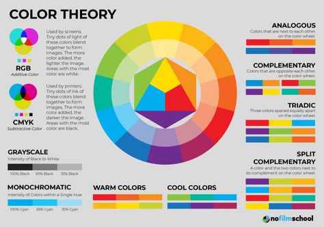 Color Theory Lessons, Types Of Color Schemes, Additive Color, Movie Color Palette, Subtractive Color, Film Theory, Light Images, Color Psychology, Color Palette Generator