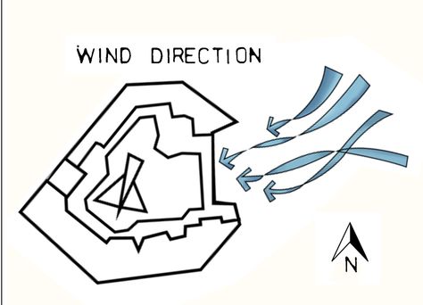 Wind Site Analysis, Wind Path Architecture, Wind Direction Arrow, Wind Direction Site Analysis, Wind Direction Arrows Architecture, Wind Analysis Architecture, Wind Symbol Architecture, Wind Arrow Architecture Diagram, Wind Analysis