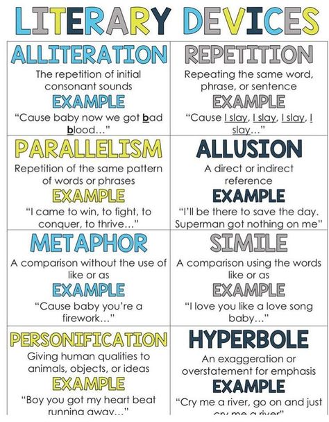 Poetic Devices Chart, Poetic Devices With Examples, Literacy Devices, Allusion Examples, Alliteration Examples, Literary Devices Posters, Language Analysis, Poetic Techniques, Improve English Writing