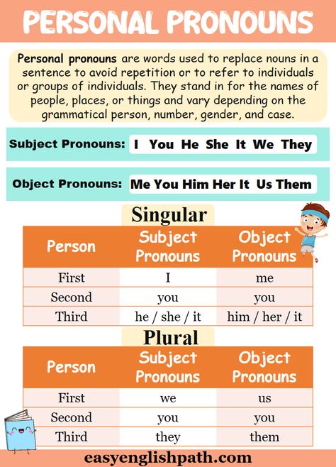 Personal Pronouns: Definition, List & Examples In English. Personal Pronouns in English Pronoun Grammar, Personal Pronoun, English Activity, Subject Object, Relative Pronouns, Object Pronouns, Subject Verb Agreement, Personal Pronouns, Subject And Verb