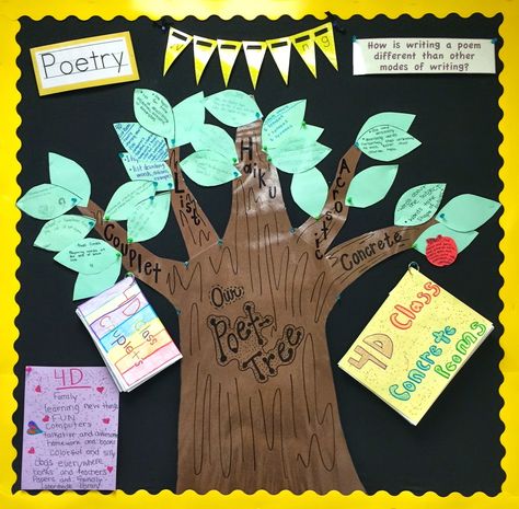 Publishing Poetry on an Interactive Poet-Tree Bulletin Board Tree Bulletin Board, Bulletin Board Tree, Interactive Bulletin Boards, Third Grade Reading, Writing Poems, Teaching Writing, Reading Ideas, Bulletin Board, Bulletin Boards