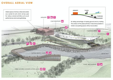 "Echoing Plateau" by Toshiki Hirano was one of twelve semi-finalist entries for the Waterfront Gateway Design comp... Gateway Design, New Rochelle New York, Waterfront Architecture, Curved Deck, Plaza Design, New Rochelle, Site Plans, Urban Fabric, Cultural Activities