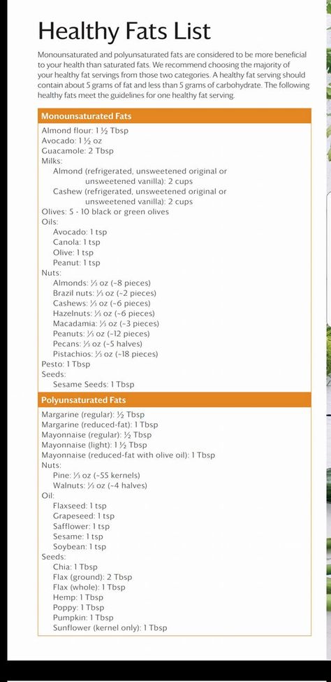 Healthy Fats List, Monounsaturated Fats, Macros Diet, Low Cholesterol Diet, Blood Pressure Diet, Cholesterol Diet, Fat Foods, Low Cholesterol, Fiber Foods