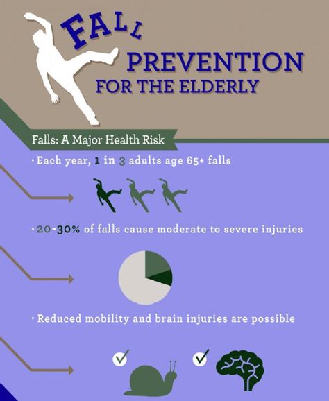 In the coming weeks, we will be providing information on fall prevention. Falls can lead to major hospital stays. Elderly Home Care, Hospital Stay, Elderly Home, Fall Prevention, Senior Living, Health Risks, Safety Tips, Board Ideas, Bulletin Board