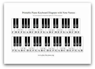 Keyboard Lessons, Piano Chords Chart, Piano Classes, Online Piano Lessons, Blues Piano, Free Piano, Piano Songs, Piano Keyboard, Piano Teaching