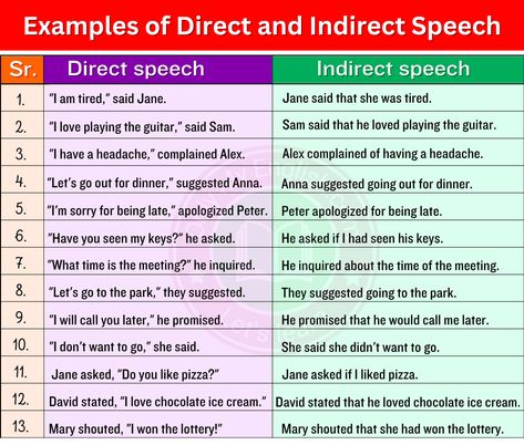 English Tricks, Direct And Indirect Speech, Sorry For Being Late, Indirect Speech, Direct Speech, I Have A Headache, I Am Tired, Am Tired, Idioms And Phrases