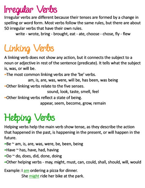 Verbs (Irregular, Linking & Helping) - Anchor Chart * Jungle Academy Linking Verbs Anchor Chart, Action Words For Resume, Helping Verbs Anchor Chart, Words For Resume, Resume Power Words, Verbs Anchor Chart, Types Of Verbs, English Grammar Notes, Linking Verbs