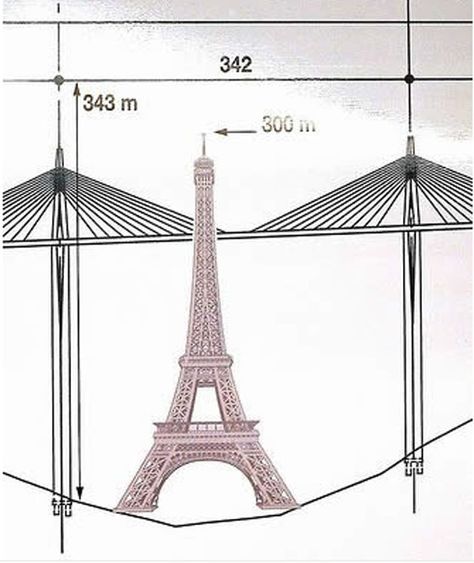 Millau Viaduct Millau Viaduct, Norman Foster, Famous Architects, Reinforced Concrete, Montpellier, How To Level Ground, Rocky Mountains, The Expanse, Eiffel Tower