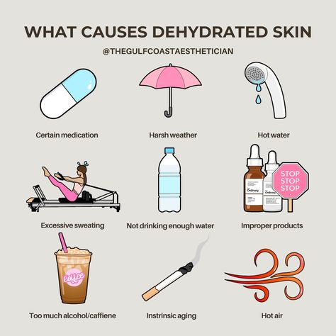 I know your skin is feeling tight, flaky, or dull lately? It is more than just dryness—it could be dehydration, and here's why! Save this post so you can reference later 🔖 Dehydrated skin is often confused with dry skin, but they’re not the same thing. While dry skin lacks oil, dehydrated skin lacks water. Here are some common culprits: Weather Conditions: Cold air and low humidity strip the skin of moisture. Improper Skincare Products: Over-exfoliating or using products with alcohol can ... Not Drinking Enough Water, Excessive Sweating, Dehydration, Dehydrated Skin, Cold Air, Weather Conditions, Hot Air, Skincare Products, Hot Water