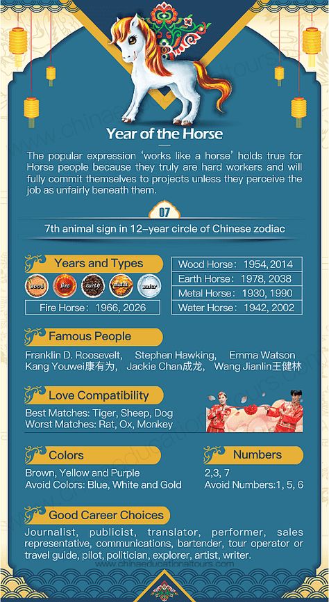 Year of the Horse, 1942, 1954, 1966, 1978, 1990, 2002, 2014, 2026, 2038 Chinese Zodiac Sign Horse Zodiac, Chinese Zodiac Horse, Chinese New Year Zodiac, Astrology Meaning, Zodiac Years, Year Of The Horse, Chinese Astrology, Love Compatibility, Chinese Year