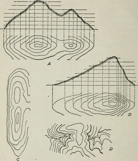 Topography Diagram, Topography Map, Scientific Drawing, Map Design, Architecture Plan, Life Drawing, Graphic Design Posters, Fall 2024, Map Art