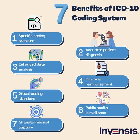 Discover the 7 key benefits of the ICD-10 coding system in healthcare. Enhance accuracy. #ICD10Benefits #HealthcareCoding Different Headaches, Icd 10 Coding, Coding Images, Revenue Cycle Management, Medical Billing And Coding, Billing And Coding, Icd 10, Nursing School Notes, Medical Coding