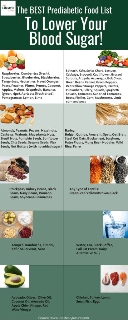 The Best Prediabetic Food List Reverse Prediabetes, Prediabetic Diet, Baking Powder Uses, Healthy Recipes For Diabetics, Diet Food List, Lower Blood Sugar, Food List, Night Routine, Food Lists