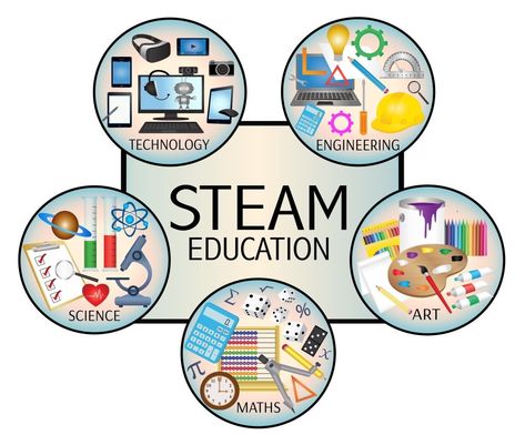 Science Technology Engineering Arts Mathematics Library Murals, Stem Club, Steam Lessons, What Is Stem, Steam Learning, Steam Education, Arts Integration, Education Icon, Education Motivation