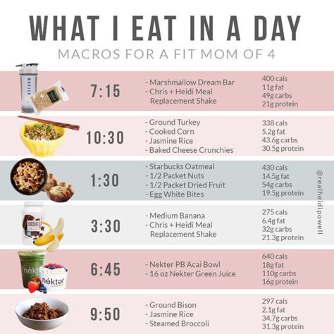 What I Eat in a Day as a Fit Mom of 4 - Heidi Powell Daily Macro Meal Plan, Daily Eating Plan, Daily Meal Plan Template, Gravity Transformation Meal Plan, Macro Meal Plan Template, Transform Hq Recipes, Gigi Hadid Diet Meal Plan, Chris Powell Recipes, Caroline Girvan Meal Plan