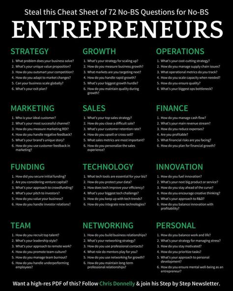 Infographic Insights on LinkedIn: 72 No-BS Questions for No-BS Entrepreneurs Credit to Chris Donnelly… | 14 comments travelplannerprintablefree #kidsdailyplanner💣 Business Entrepreneur Startups, Business Strategy Management, Startup Business Plan, Successful Business Tips, Business Ideas Entrepreneur, Business Basics, Entrepreneur Startups, Business Marketing Plan, Money Management Advice