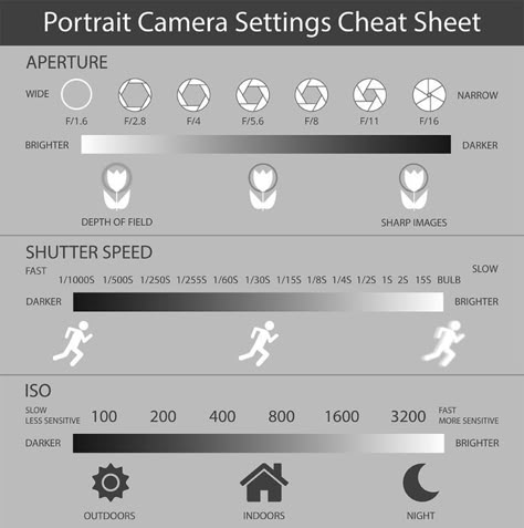 Manual Camera Settings For Portraits, Camera Settings Portraits, Camera Settings For Outdoor Photography, Nikon Settings For Outdoor Portraits, Dslr Settings For Outdoor Portraits, Best Camera Settings For Outdoor Photos, Photo Techniques Ideas, Camera Settings For Family Portraits, Outdoor Camera Settings