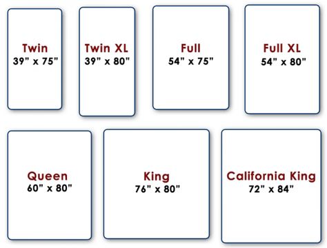 Mattress Size Chart - Common Dimensions Of US Mattresses King Size Bed Dimensions, Mattress Size Chart, Bed Size Charts, Mattress Measurements, Bed Measurements, Bed Mattress Sizes, Cama Queen Size, Canopy Bed Frame, Double Bed Size