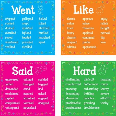 Other Ways to Say Went, Like, Said, Hard Highschool Notes, Creating Curriculum, Teaching Punctuation, Words To Describe People, Recording Booth, Ways To Say Said, Advanced English Vocabulary, Writing Plot, Other Ways To Say