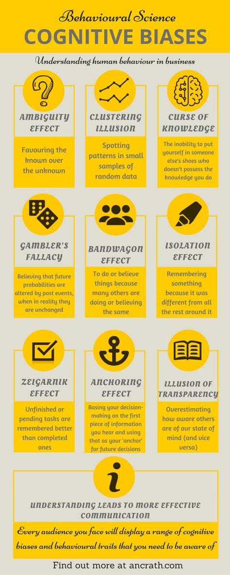 Divergent Thinking, Behavioral Economics, Cognitive Bias, Business Pitch, Cognitive Science, Behavioral Science, Critical Thinking Skills, Cognitive Behavioral Therapy, Mgmt