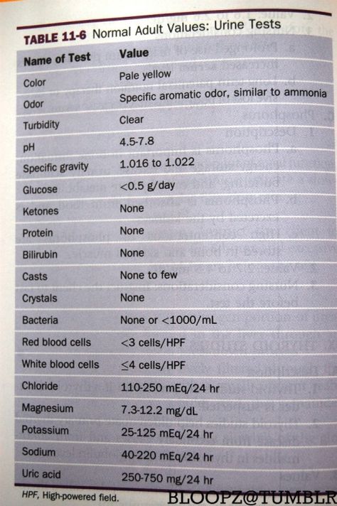 Handy site Nursing Labs, Normal Values, Nursing Life, Nursing Mnemonics, Stressful Job, Lab Values, Nurse Midwife, Fundamentals Of Nursing, Nursing School Studying