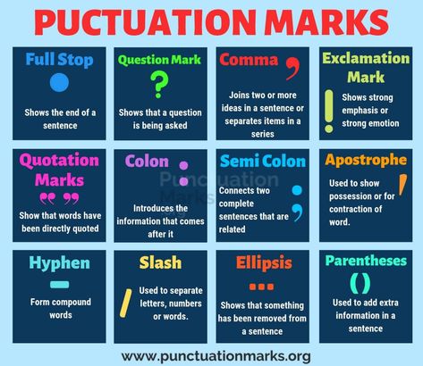 List of Punctuation Marks with Rules and Examples - Punctuation Marks How To Use Punctuation Marks, Punctuation Marks For Kids, Punctuation Marks Worksheets, Teaching Punctuation, Punctuation Rules, English Grammar Rules, Grammar Tips, Teaching English Grammar, English Grammar Worksheets