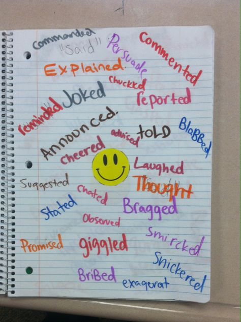 What can we say instead of "Said". In an effort to help students avoid the overuse of the word "Said" in their writings, we brainstormed what our characters can say when they're happy or in a good mood. This gives students a list of words to use to properly describe their characters happy mood. Instead Of Said, List Of Words, Writers Notebook, Writing Classes, Happy Mood, Words To Use, Student Created, Word List, Good Mood