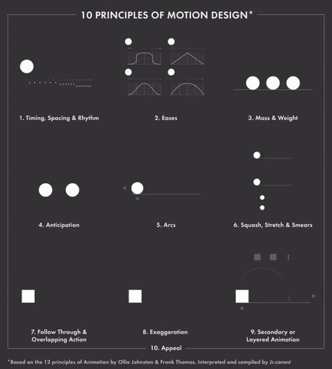 12 Principles Of Animation, Principles Of Animation, Artist Tutorials, Ui Animation, Graphisches Design, Animation Sketches, Motion Design Video, Motion Graphics Inspiration, Animation Tutorial