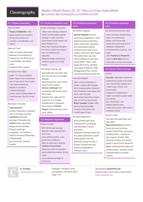 Modern World History Ch 15- Years of Crisis Cheat Sheet by ituartebe http://www.cheatography.com/ituartebe/cheat-sheets/modern-world-history-ch-15-years-of-crisis/ #cheatsheet #history #pre-wwii #modernworldhistory Programming Cheat Sheets, Modern World History, Theory Of Relativity, History Lessons, Cheat Sheet, Cheat Sheets, World History, Albert Einstein, Study Guide