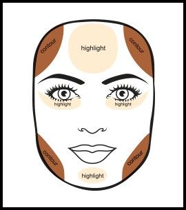 Square Face Contouring                                                                                                                                                                                 More Matching Hairstyles, Conturing Makeup, Square Face Makeup, Lips Care, Ideas For Nails, Different Face Shapes, Square Face Hairstyles, Face Shape Hairstyles, Square Face Shape