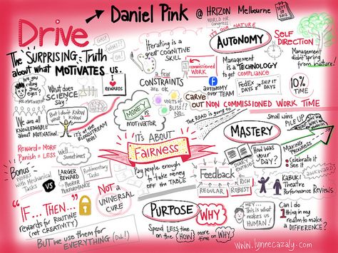 Lynne Cazaly - Daniel Pink - Drive Pink Motivation, Daniel Pink, Pink Drive, Leadership Games, Management Skills Leadership, Corporate Coaching, Visual Note Taking, Leadership Skill, Job Help