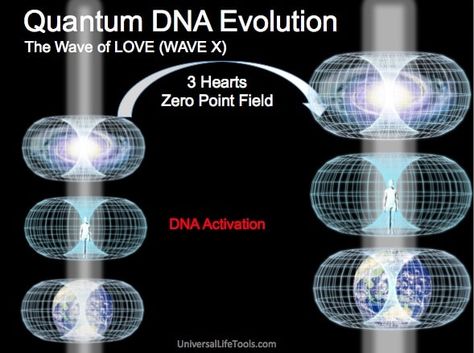 The Wave of LOVE & WAVE X - Simone M. Matthews - Universal Life Tools Pole Shift, Schumann Resonance, Quantum Physics Spirituality, Quantum Healing Hypnosis, Energy Consciousness, Human Dna, Life Tools, Spirit Science, Age Of Aquarius