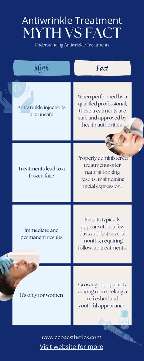 Understanding antiwrinkle treatments. Debunking aesthetic myths. Revealing botox facts. Botox Myths, Botox Facts, Aesthetic Practitioner, Dermal Fillers Lips, Myth Vs Fact, Skincare Clinic, Frozen Face, Myths And Facts, Cheek Fillers