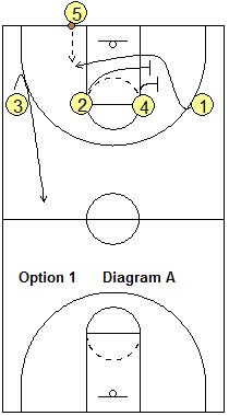 Basketball Drills For Kids, Basketball Coaching, Basketball Tricks, Basketball Practice, Basketball Plays, Basketball Shooting, Bola Basket, Play Basketball, Best Basketball Shoes