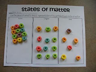 This is so cute!  States of matter. But I think I'll use paper reinforcers instead of the foot loops. State Of Matter Project Ideas, Solids Liquids Gases, Science Matter, Physical Science Activities, Matter Unit, State Of Matter, Solid Liquid Gas, Grade 2 Science, Second Grade Science