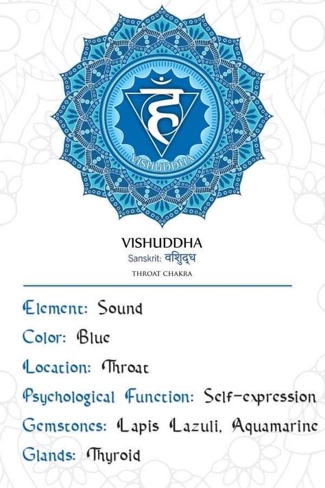 Vishuddha Tattoo, Healthy Throat, Chakra Drawing, Throat Chakra Symbol, Medulla Oblongata, Chakra Quotes, Hand Mudra, Blue Chakra, Healing Guide