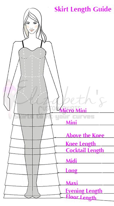 Dress Lengths Chart, Types Of Skirts Length, Length Of Skirt Chart, Different Skirt Lengths, Skirt Measurements Chart Women, Skirt Lengths Chart, Length Of Dresses Chart, Jacket Length Guide, Different Dress Length Chart