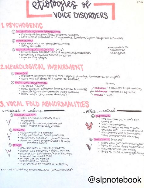 Slp Study Notes, Iddsi Framework, Speech Therapist Aesthetic, Slp Praxis, Speech Sound Development Chart, Slp Aesthetic, Speech Language Pathology Grad School, Voice Disorders, Pathology Study