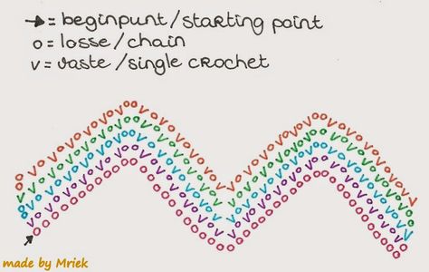 Moss stitch ripple tutorial Crochet Moss, Crochet Ripple Pattern, Crochet Scarf Easy, Ripple Stitch, Chevron Crochet, Chevron Stitch, Crochet Blanket Designs, Stitch Clothes, Crochet Knit Hat