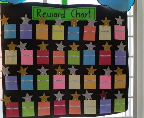 Birthday Chart Classroom, English Games For Kids, Classroom Behavior Chart, Reward System For Kids, Kindergarten Special Education, School Art Activities, Incentive Chart, Classroom Charts, School Board Decoration