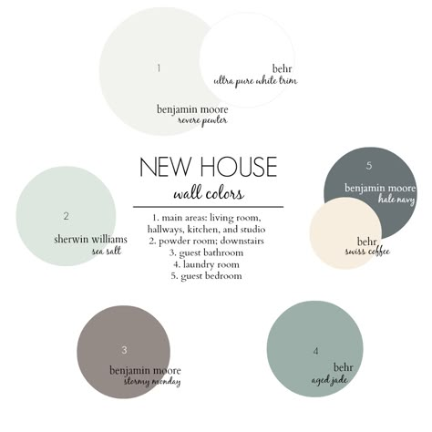 C A I L E Y D A W N: Our New House: The Process and Details Behr Ultra Pure White, Behr Ultra, Home Wall Colour, Revere Pewter Benjamin Moore, Sea Salt Sherwin Williams, Interior Paint Colors Schemes, Swiss Coffee, Hale Navy, Color Combinations Paint