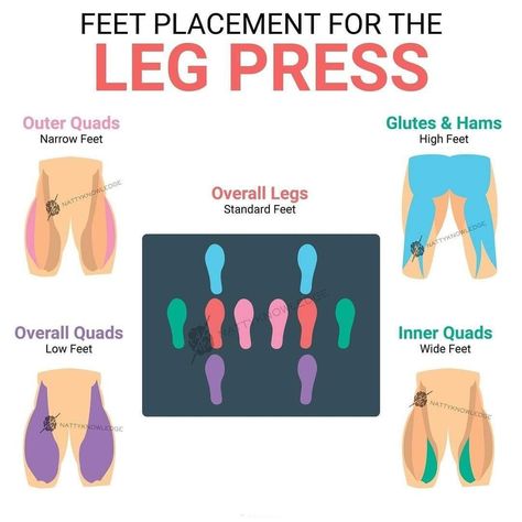 Leg Workouts Gym, Gym Antrenmanları, Leg Training, Gym Tips, Gym Routine, Body Workout Plan, Workout Plan Gym, Leg Press, Gym Workout Tips