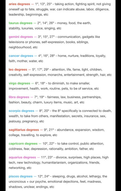 Zodiac Degrees Meaning, Zodiac Signs Descriptions, Birth Chart Degrees, Astrology Degrees Meaning, Degree In Astrology, Astrology Degree Meaning, Degrees In Astrology Meaning, Zodiac Degrees, Astrological Degrees