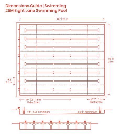 The 25m Eight Lane Swimming Pool may also be called “Short Course” if used in an Olympic game or World Championship Games. They are also the common pools in domestic competitions like summer swimming leagues, high schools, universities, recreational centers, and even huge backyards. Timing touch pads are incorporated in these pools for a sanctioned meet in meters and allowing swimmers to touch and turn. Downloads online #sports #swimming School Swimming Pool, Lane Swimming, Swimming Pool Dimensions, Olympic Swimming Pool, Pool Dimensions, Pool Design Plans, Olympic Size Swimming Pool, Swimming Pool Plan, Swimming Pool Size