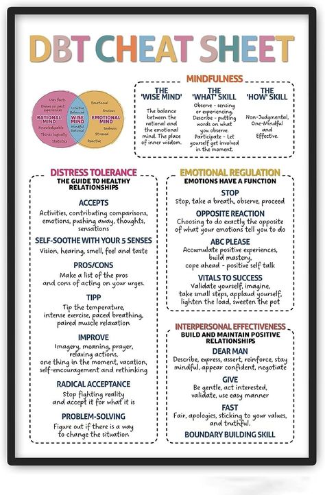 Dbt Skills Worksheets, Therapy Classroom, Dbt Therapy, Distress Tolerance, Wise Mind, Dbt Skills, Mental Health Posters, Dialectical Behavior Therapy, Therapist Office