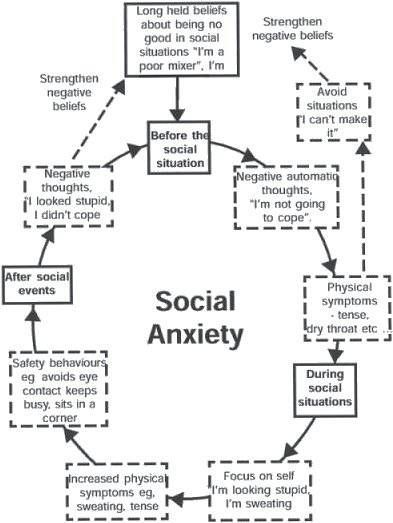 Social Anxity, Therapist Ideas, Narcissistic Parent, School Social Work, Therapy Counseling, Counseling Resources, Post Traumatic, Therapy Worksheets, Group Therapy