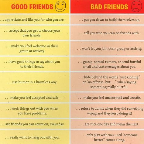 15 Likes, 5 Comments - Look It's About Me (@lookitsaboutme) on Instagram: “Are you at that stage where your child is already having friend problems? This chart will help you…” Bad Friendship, Relationship Worksheets, Social Thinking, Between Friends, Bad Friends, A Good Friend, Best Friendship, Good Friends, What’s Going On