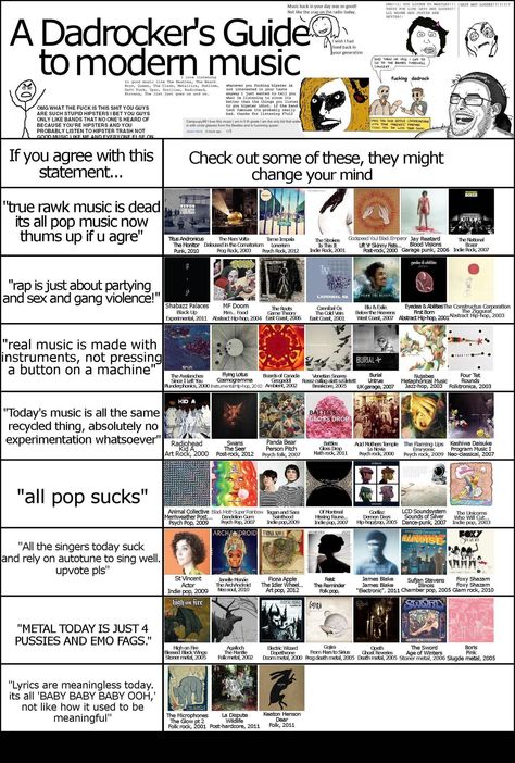 Radiohead Guide, Music Flowchart, Artists To Listen To, Albums To Listen To, Minimal Music, Music Essentials, Music Recs, Music Nerd, Song Suggestions