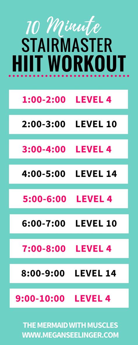 This 10 minute stair climber workout makes cardio fun at the gym. Intervals of high intensity followed by short rests are the best way to add cardio to weight training and the most effective ways to do cardio to burn fat. #cardio #workout  #stairs #hiit #exercise Climber Workout, Stair Climber Workout, Jennifer Lopez Workout, Hit Workout, Stair Master, Workout Morning, Workout Fat Burning, Stair Climber, Workout Diet Plan