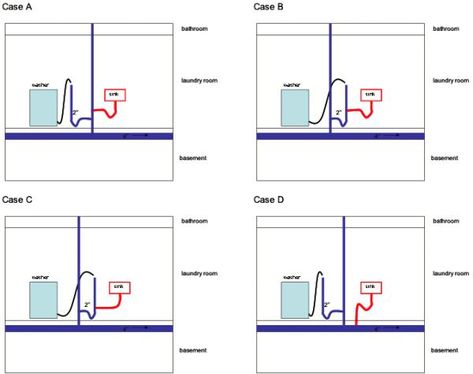 Connect laundry sink drain to washer standpipe? - DoItYourself.com Community Forums Laundry Room Plumbing, Washing Machine Drain Hose, Landry Room, Plumbing Diagram, Hanging Drywall, Sink Plumbing, Basement Laundry Room, Sink Ideas, Basement Laundry